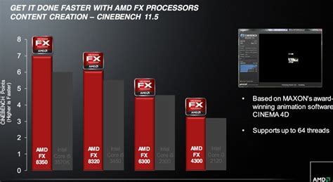 The Vishera Review: AMD FX.